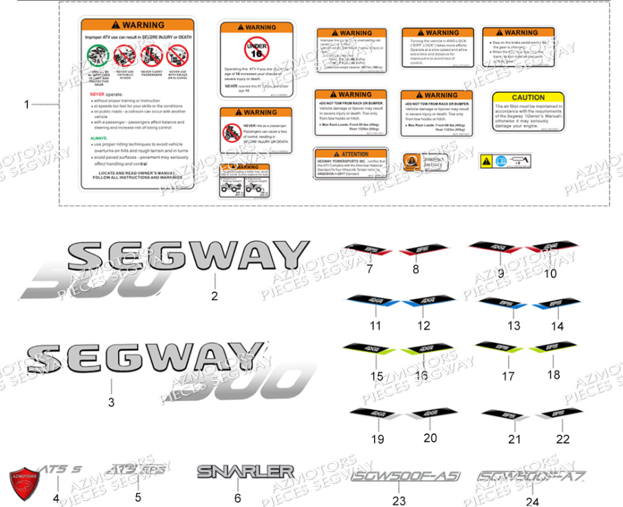 Autocollants SEGWAY Pieces SNARLER AT5S VERSION EPS