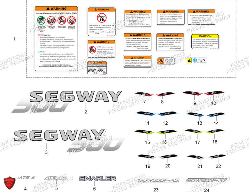 Autocollants SEGWAY Pieces AT5S VERSION STANDARD