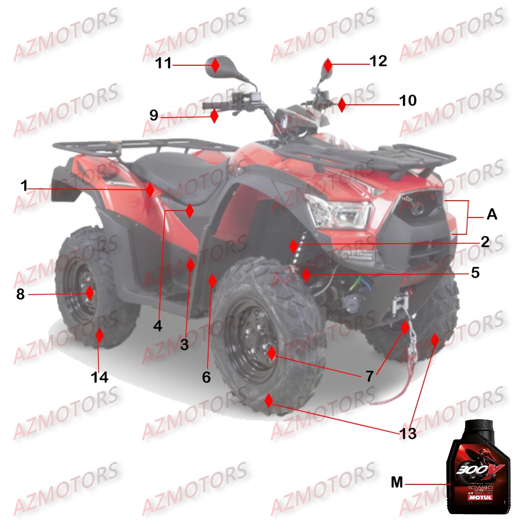 1 CONSOMMABLES REVISION KYMCO MXU 550I IRS